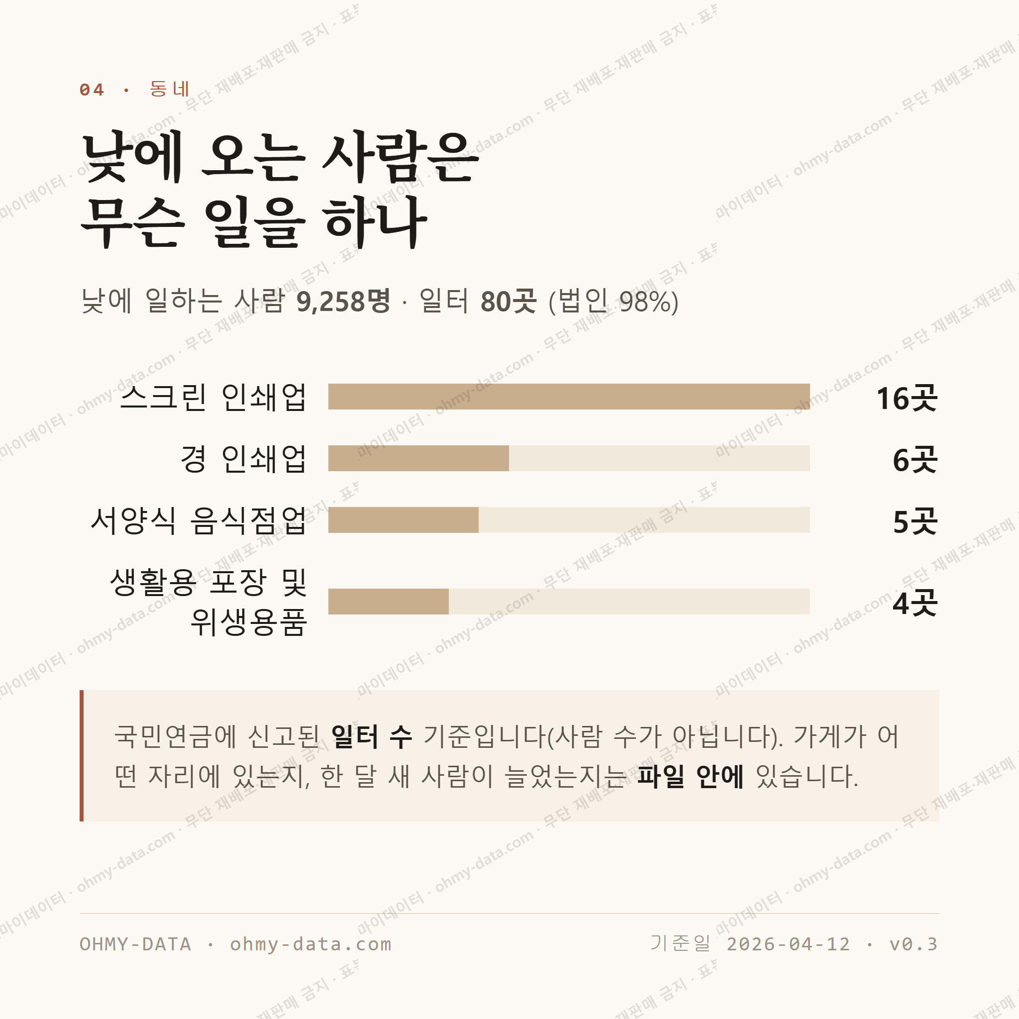 초동 맛보기 3