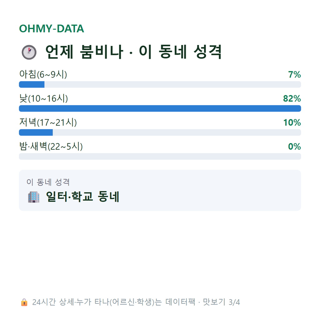 진현동 맛보기
