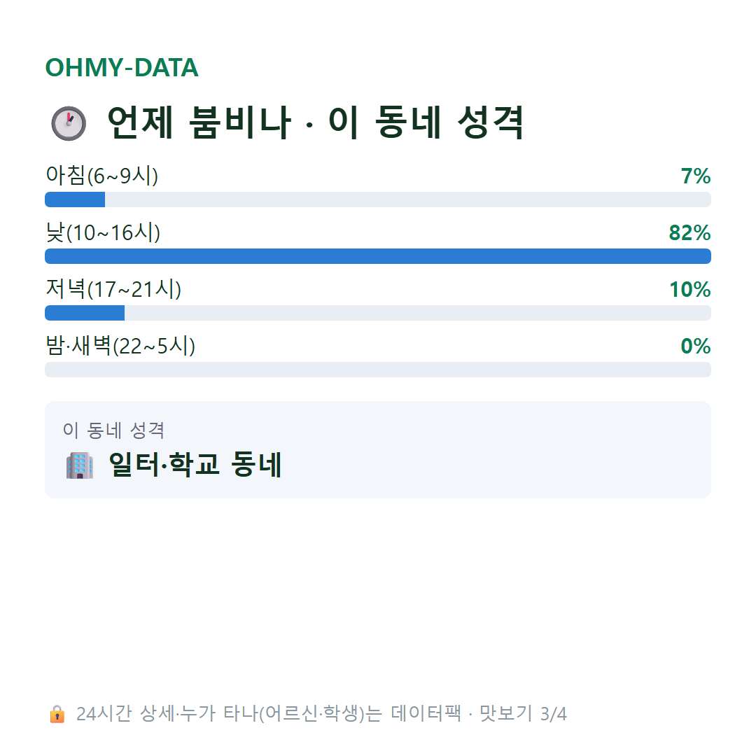 진현동 맛보기