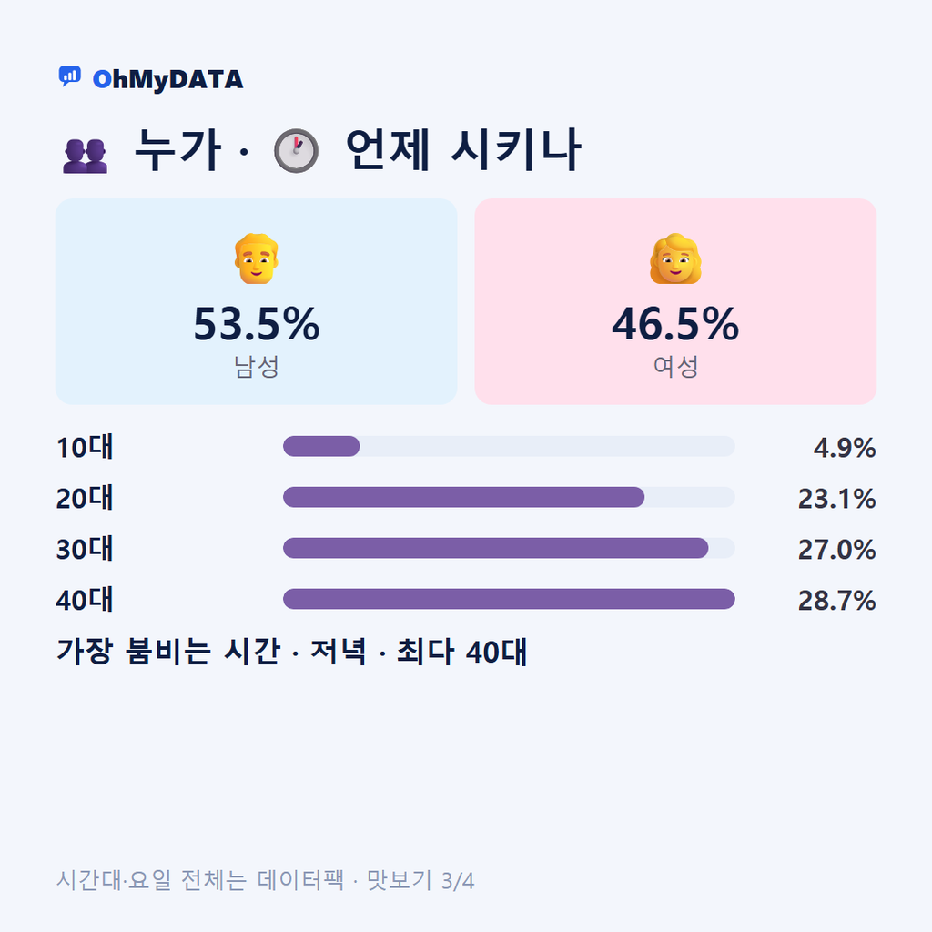 장승포동 맛보기 3/4