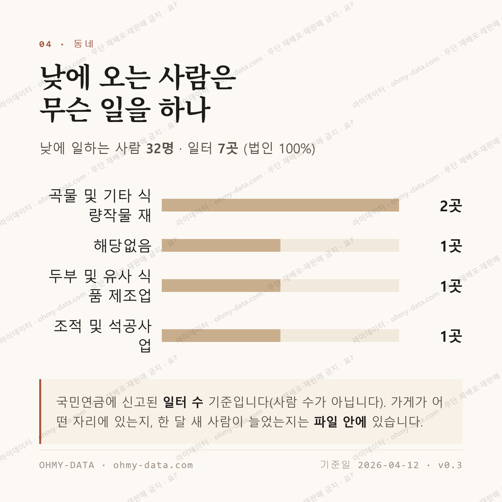 차황면 맛보기 3
