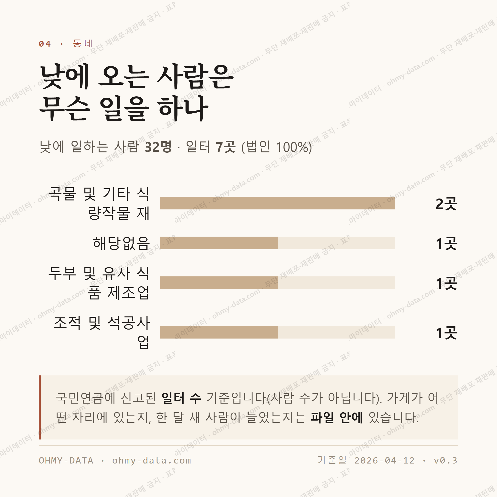 차황면 맛보기 3