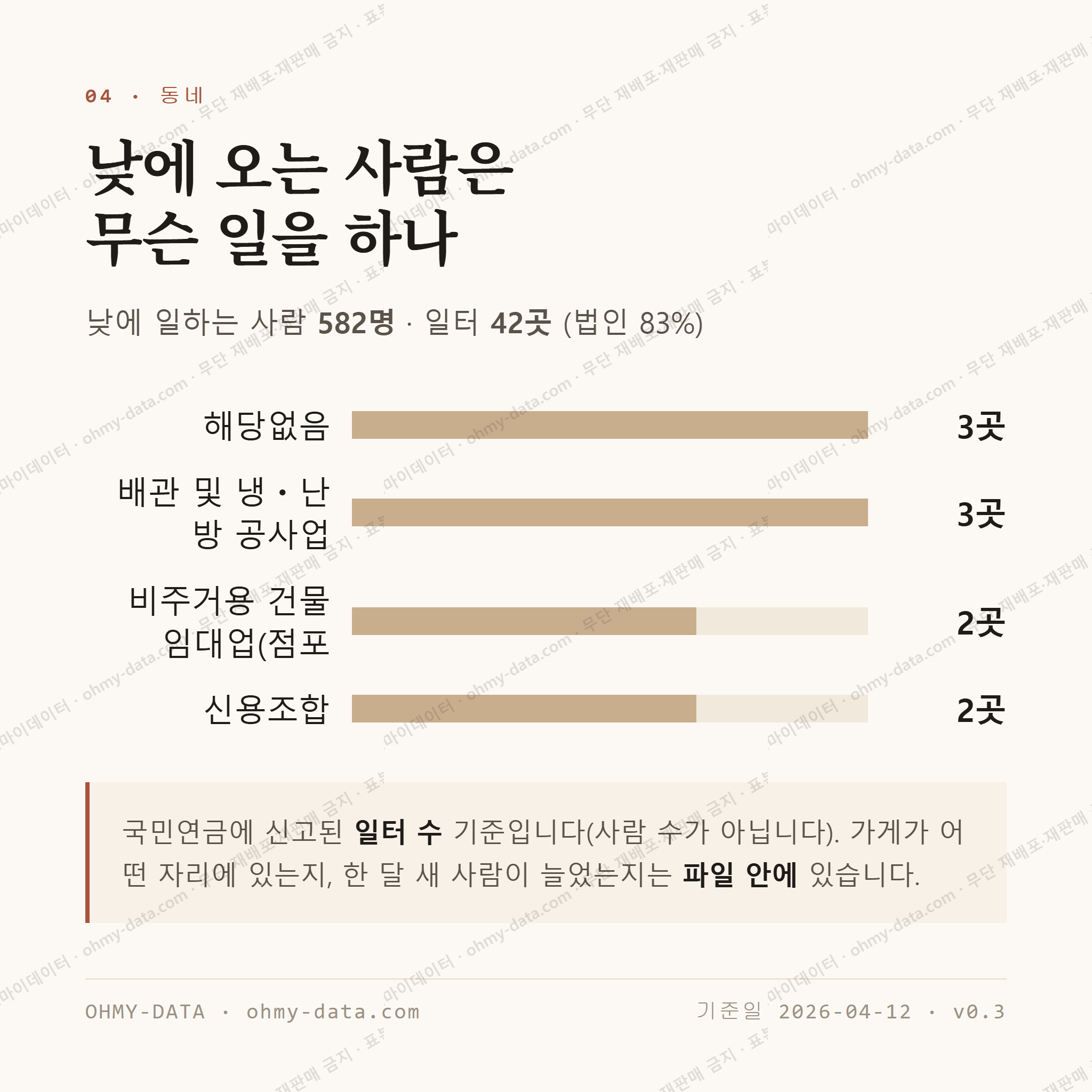 방림동 맛보기 3