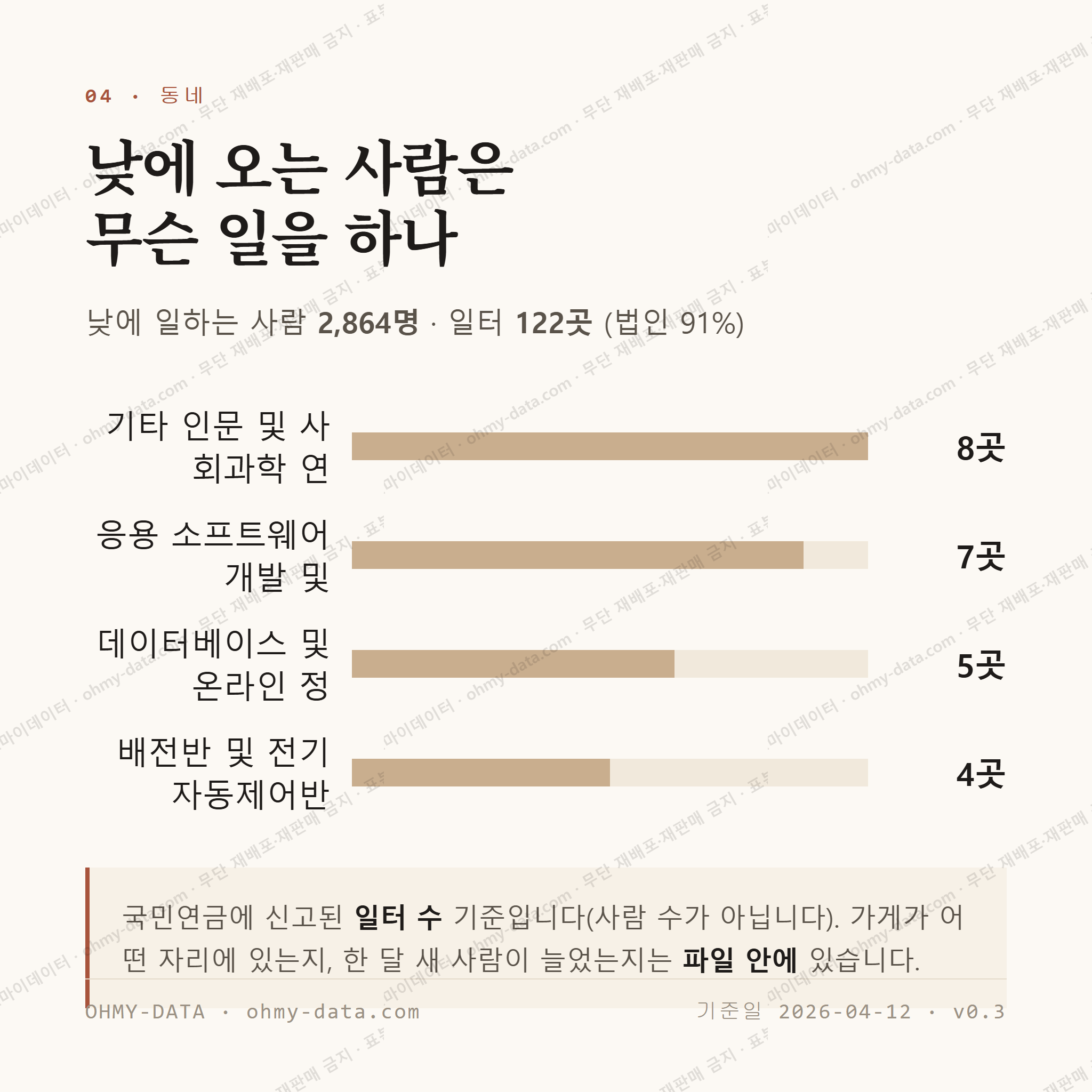 죽동 맛보기 3