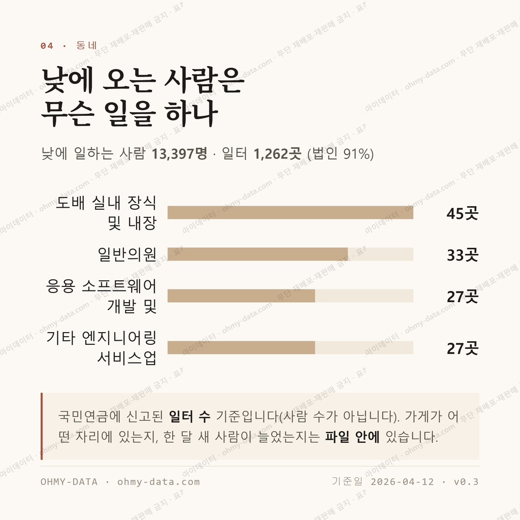 다산동 맛보기 3