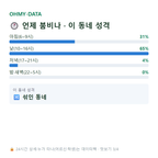 소호동 맛보기