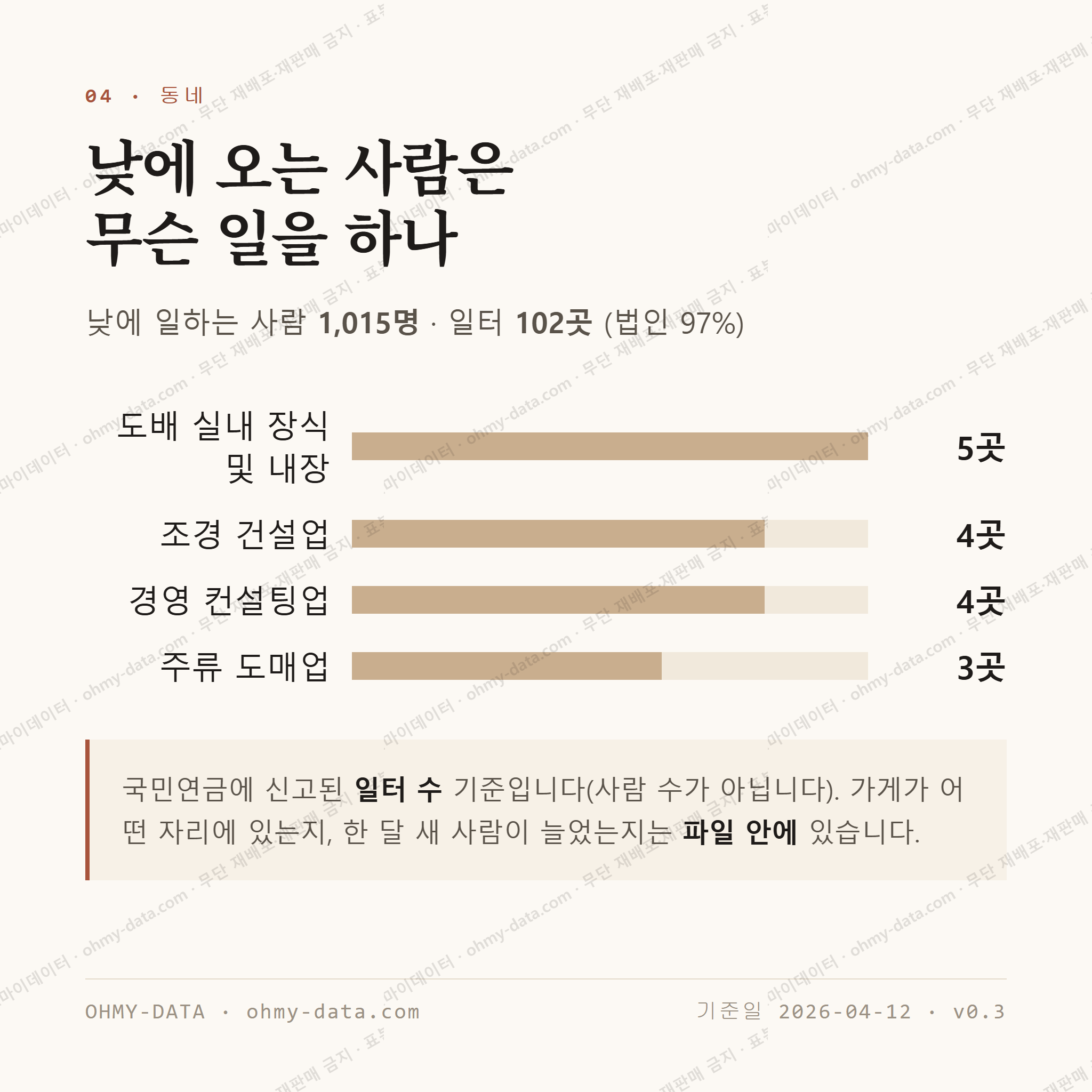 신원동 맛보기 3