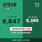 산격3동 산격3동_표지.png