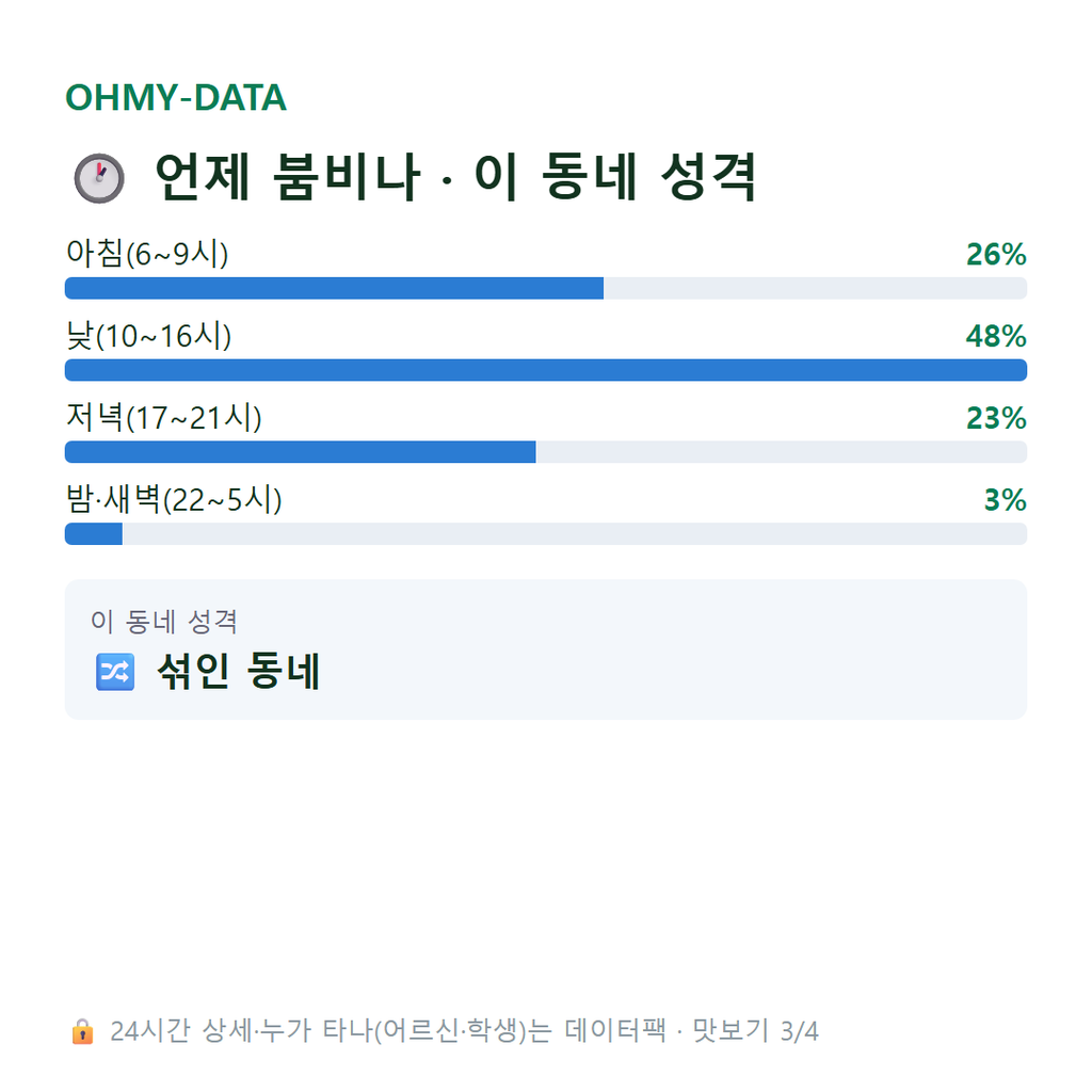 문화동 맛보기