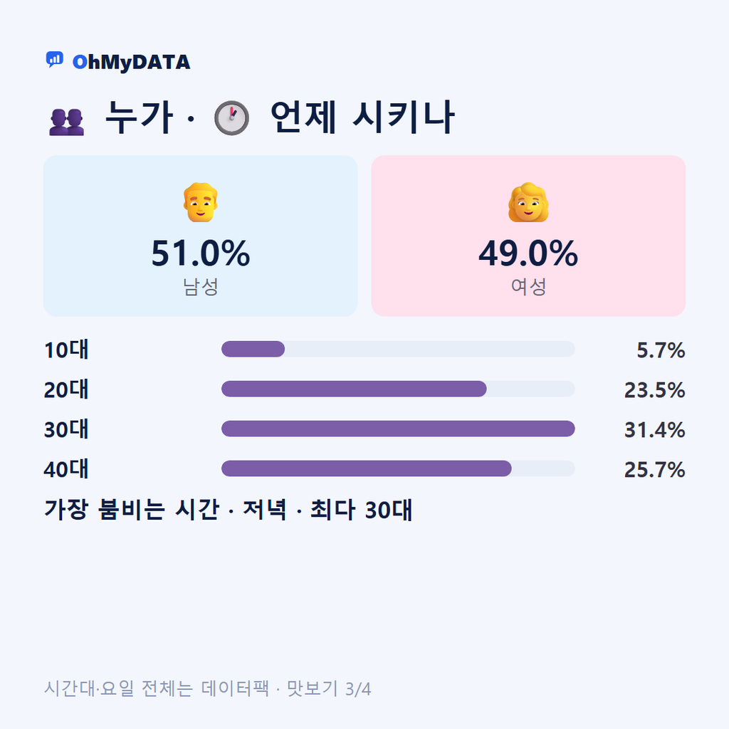 벌용동 맛보기 3/4