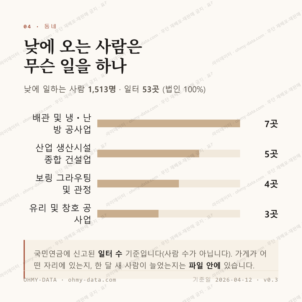 하이면 맛보기 3
