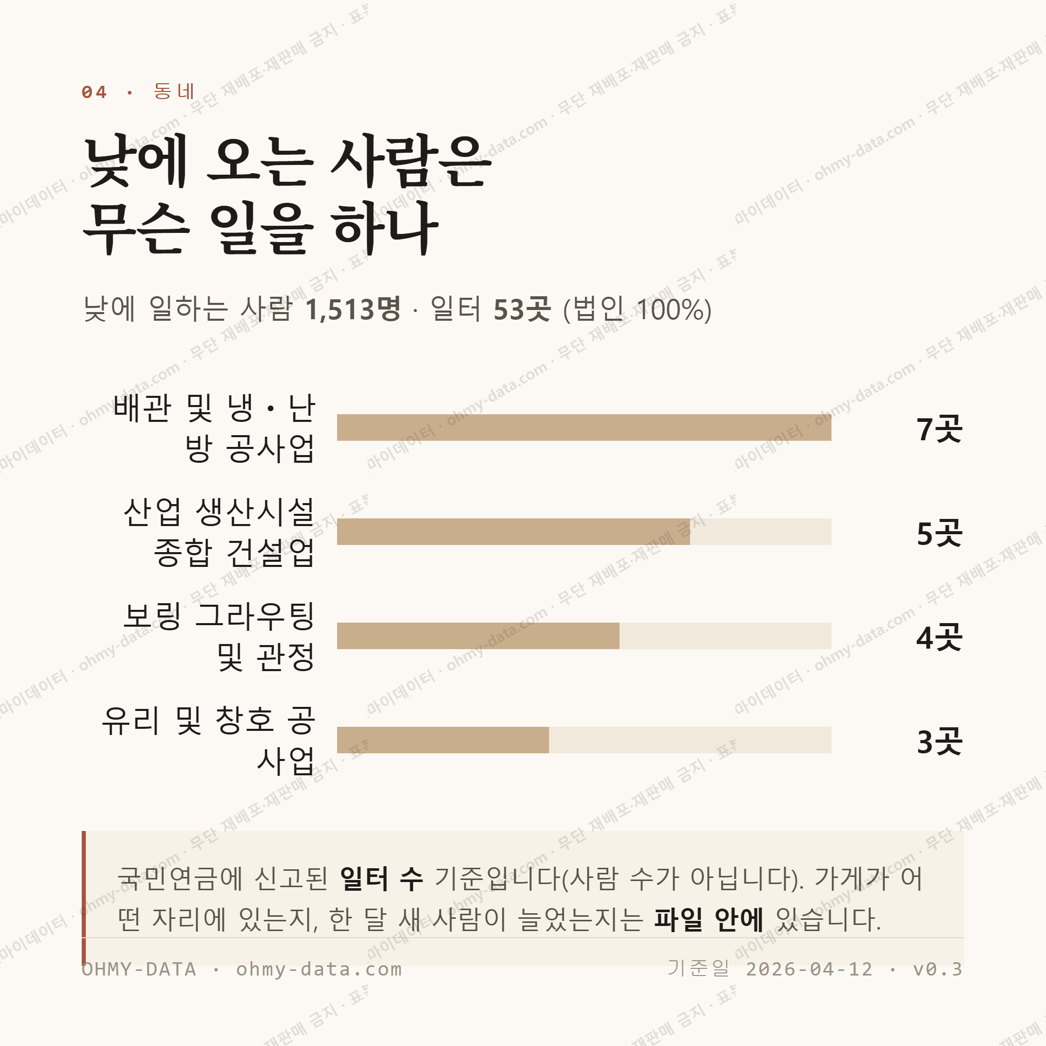 하이면 맛보기 3