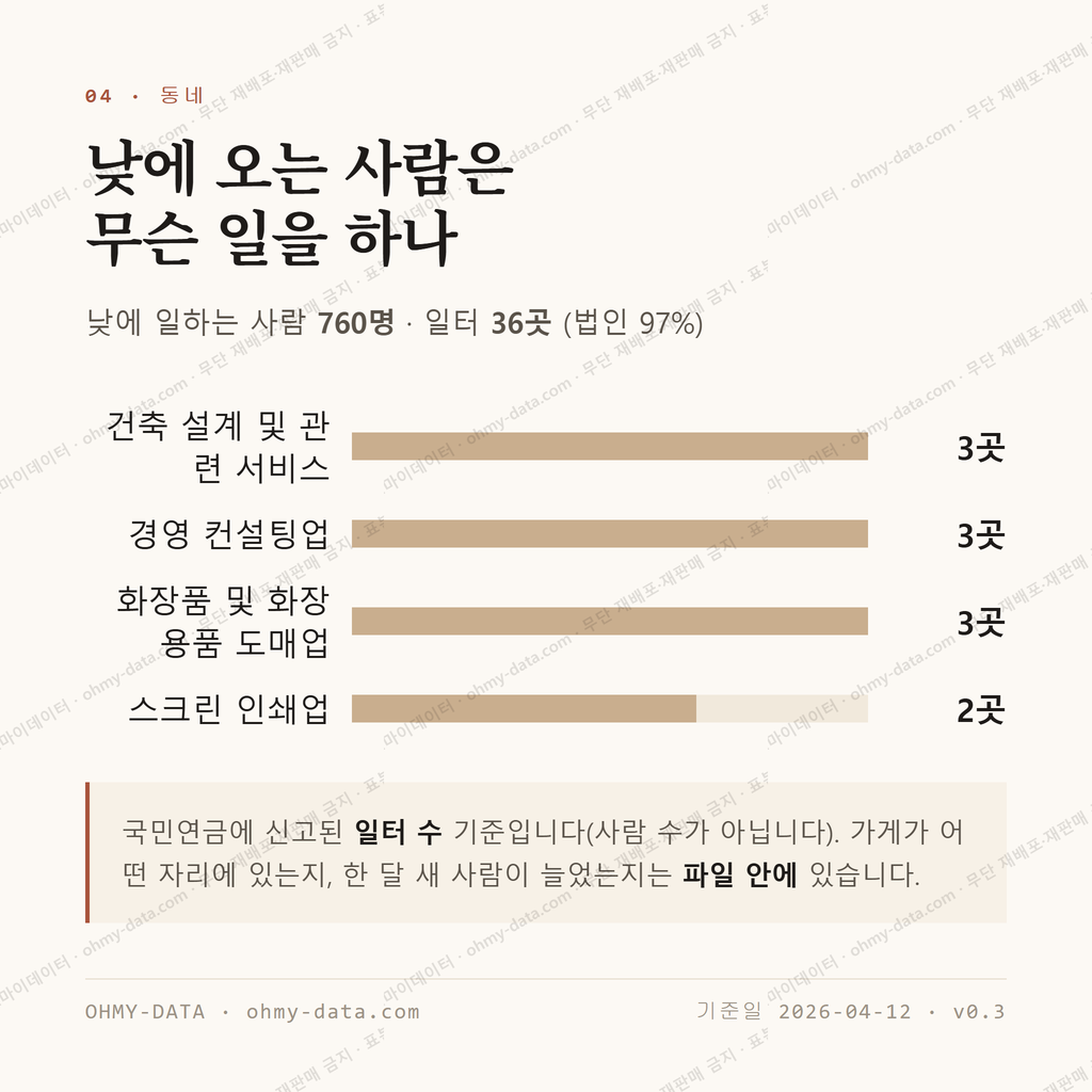 필운동 맛보기 3