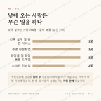 필운동 맛보기 3