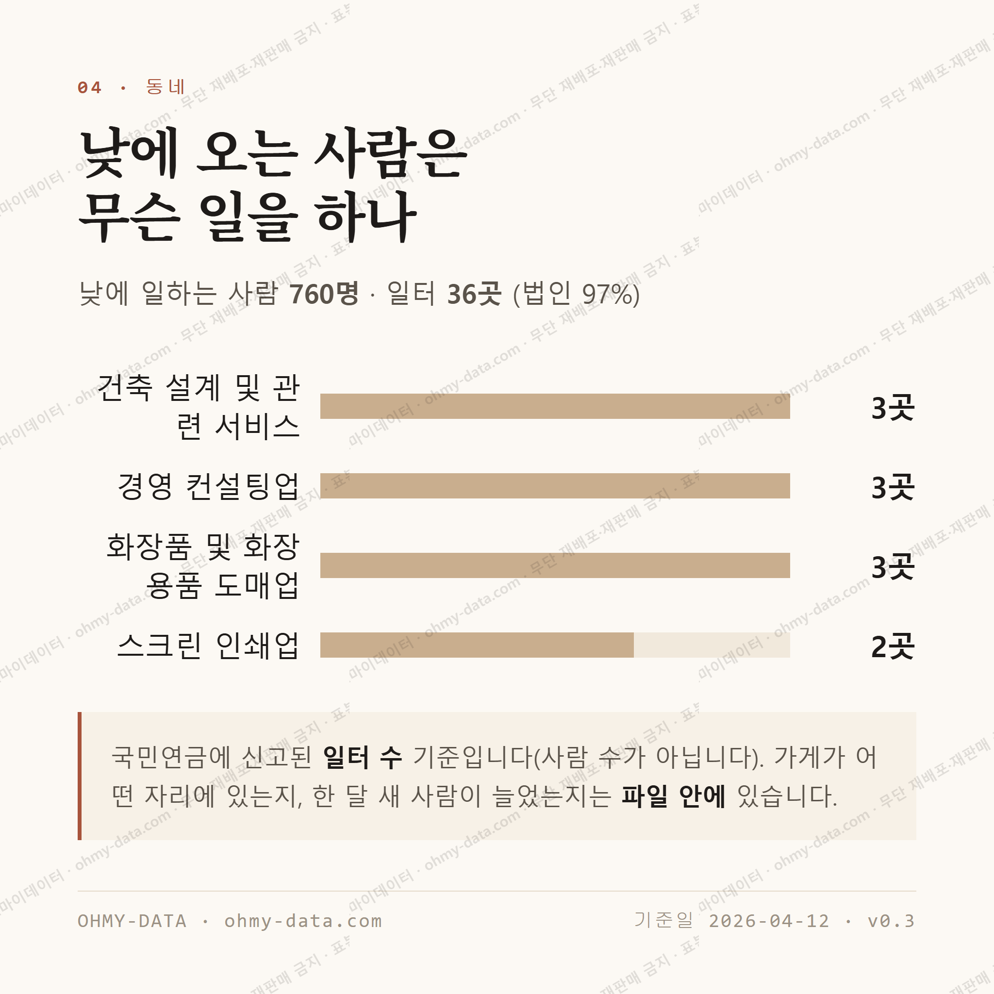 필운동 맛보기 3