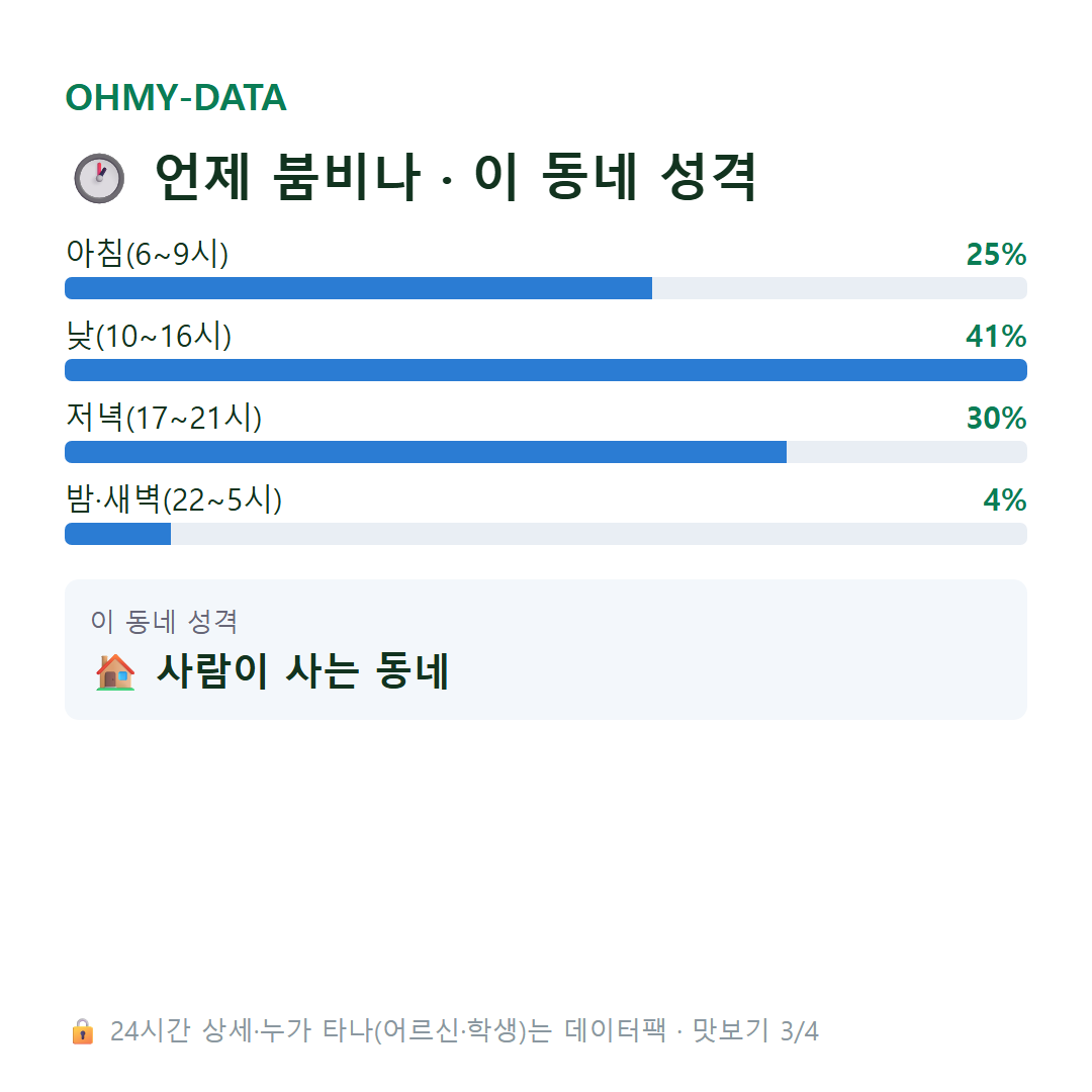 월계동 맛보기