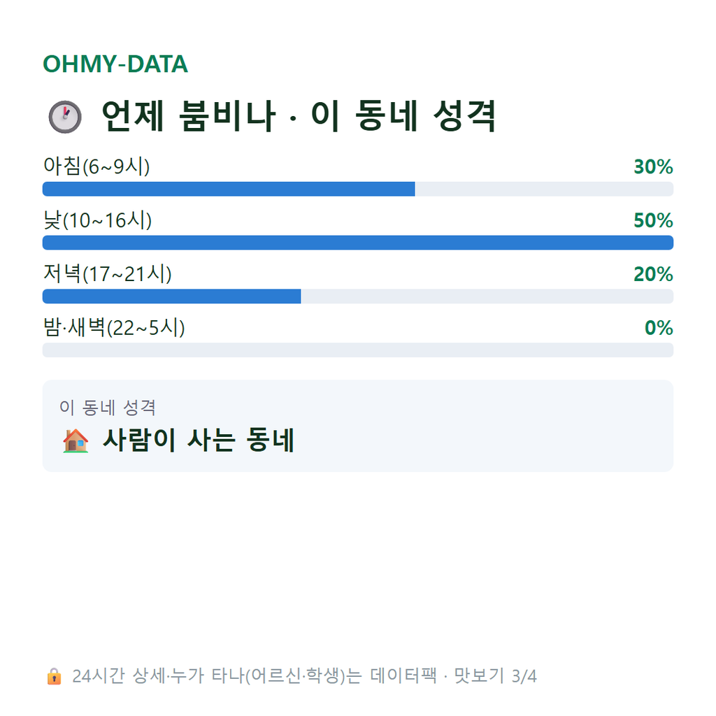 회화면 맛보기