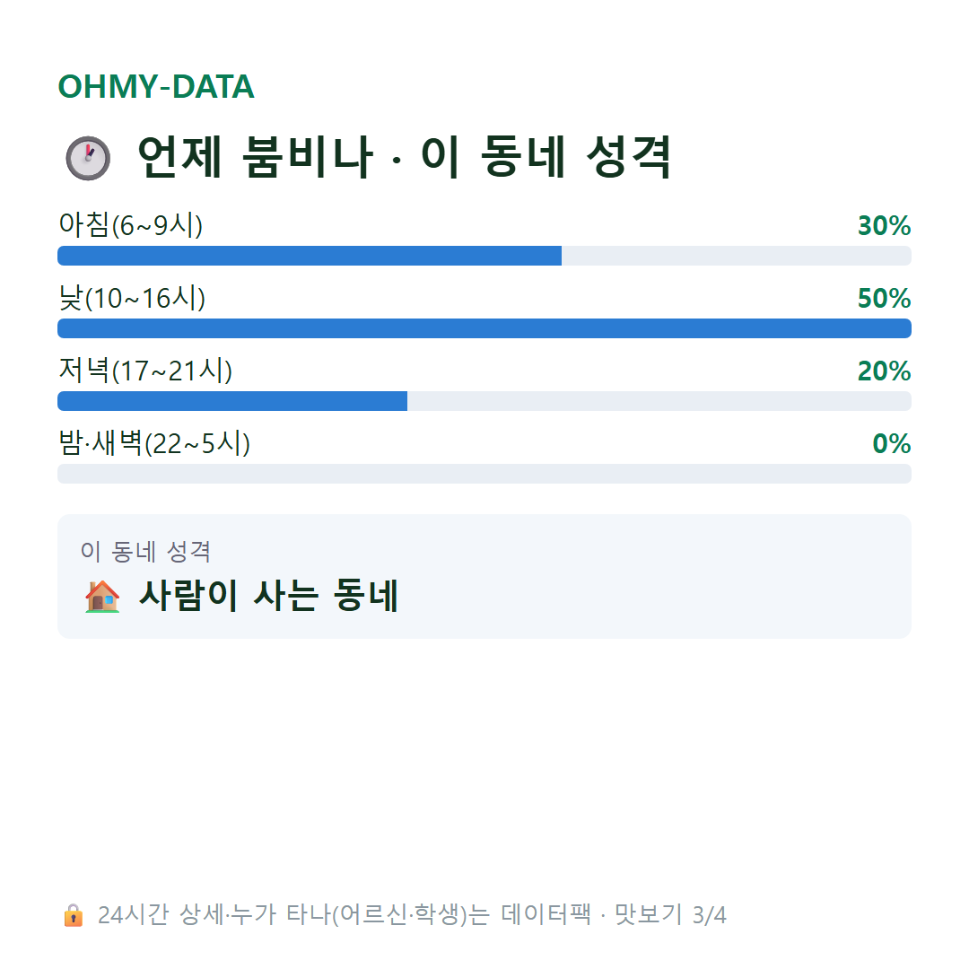 회화면 맛보기
