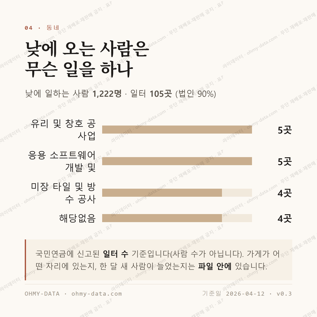 관설동 맛보기 3
