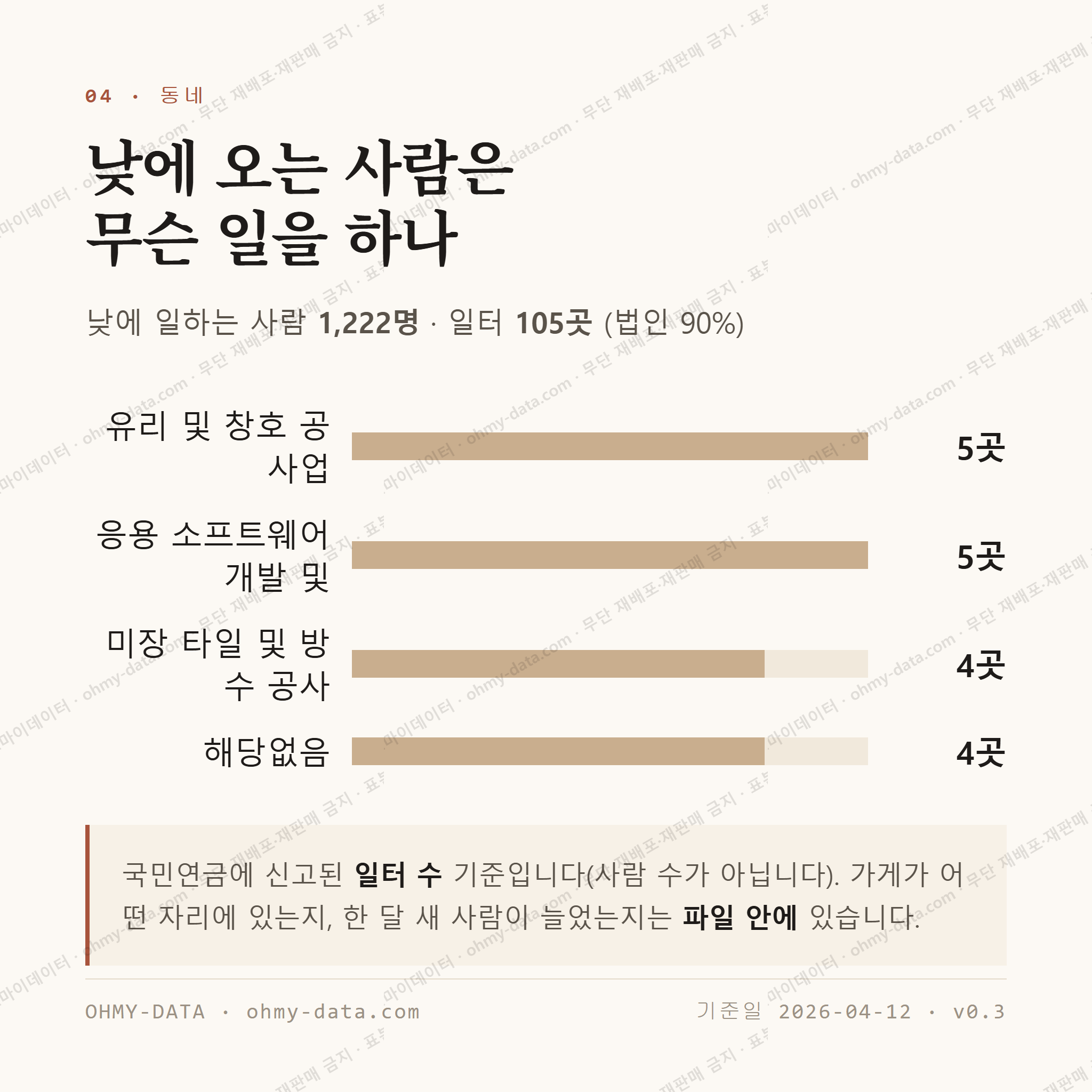 관설동 맛보기 3