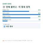 안중읍 맛보기