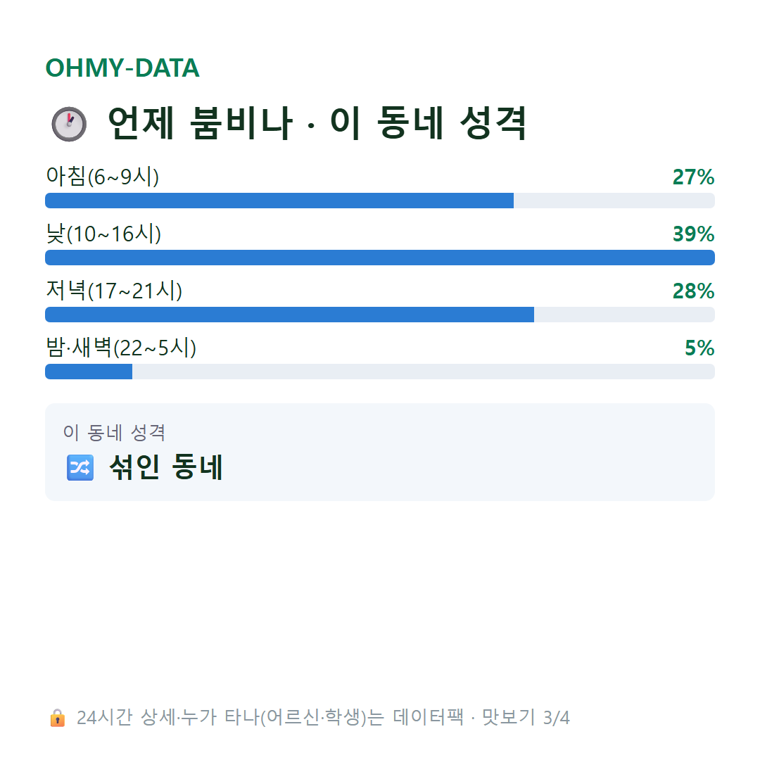 안중읍 맛보기