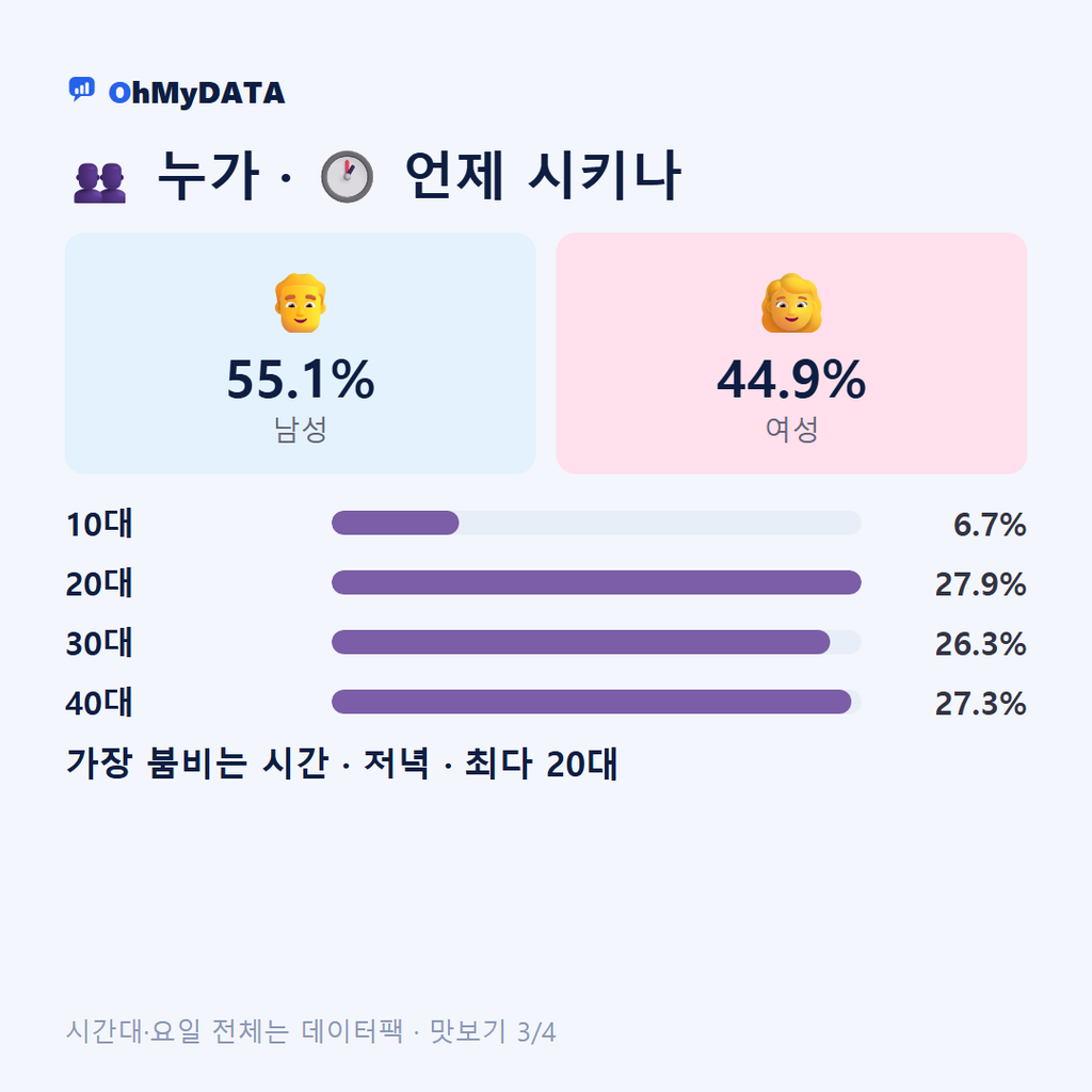 남부동 맛보기 3/4