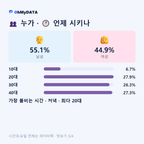 남부동 맛보기 3/4