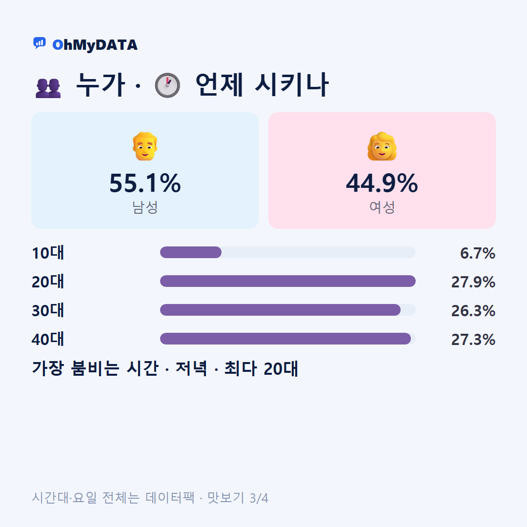 남부동 맛보기 3/4