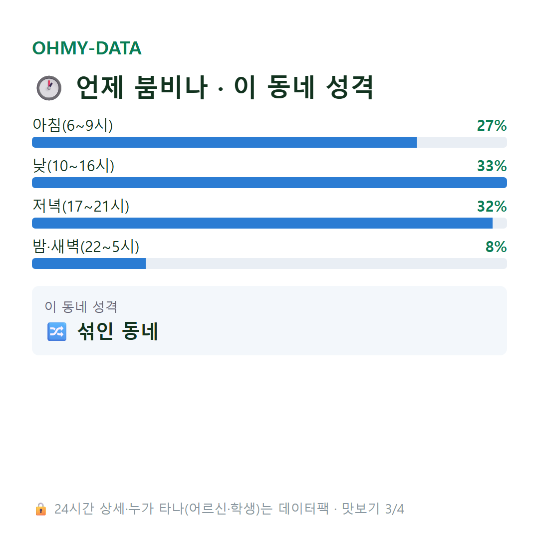 구로동 맛보기