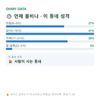 신창동 맛보기