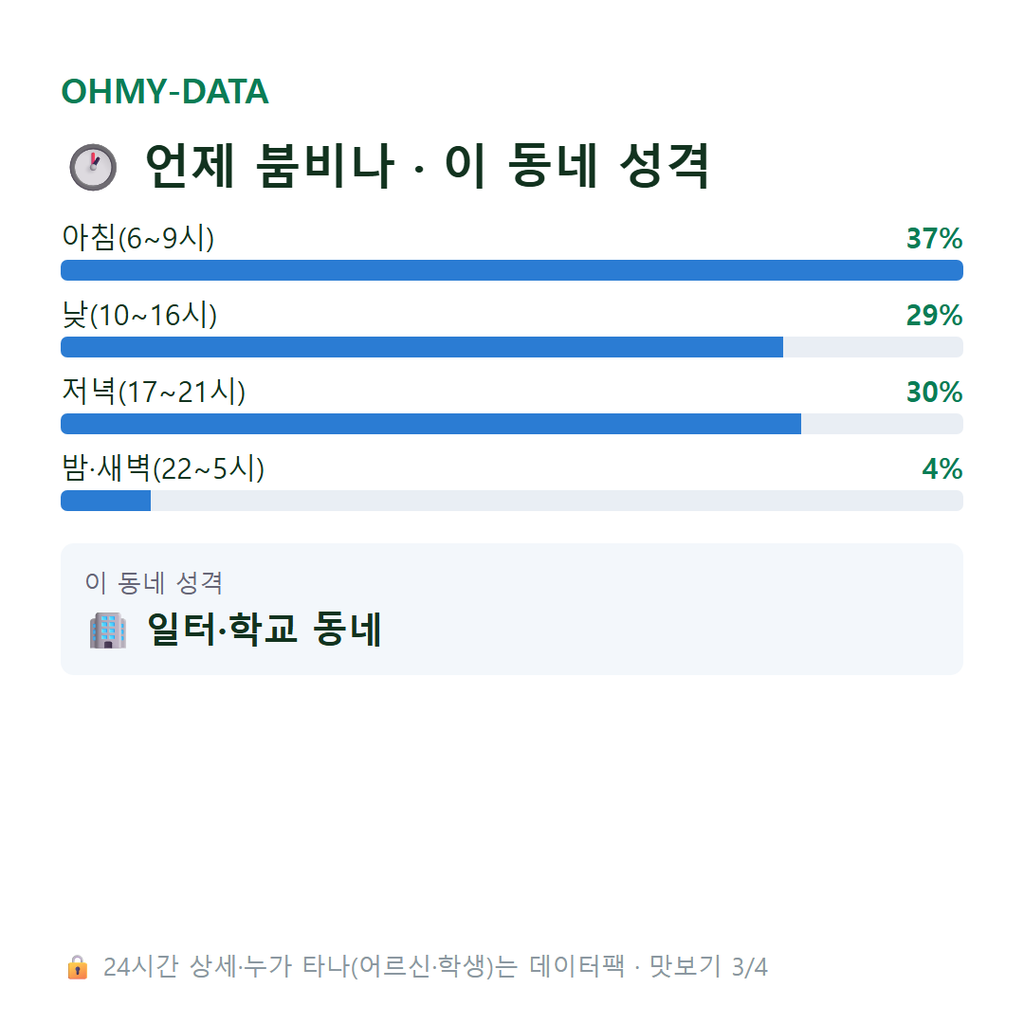 사사동 맛보기