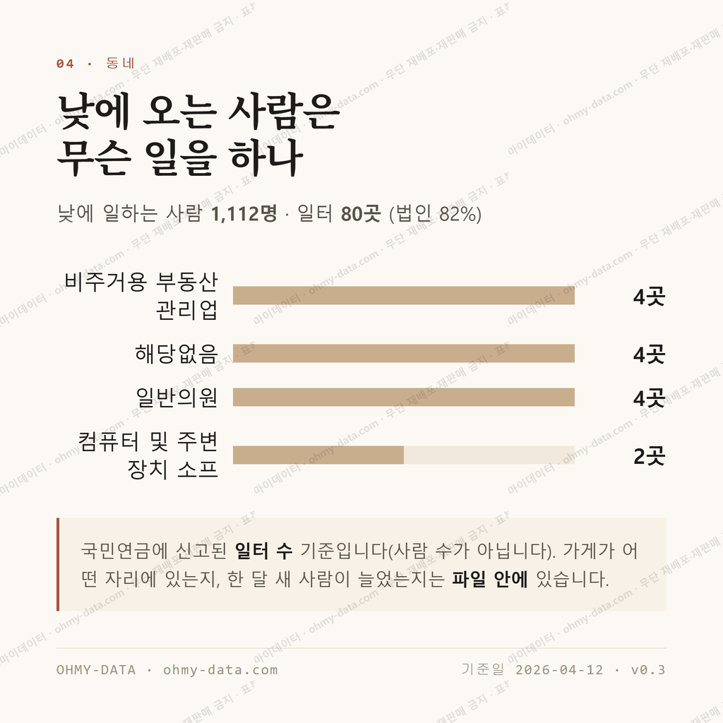원신흥동 맛보기 3