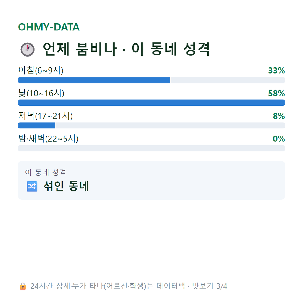 송정동 맛보기