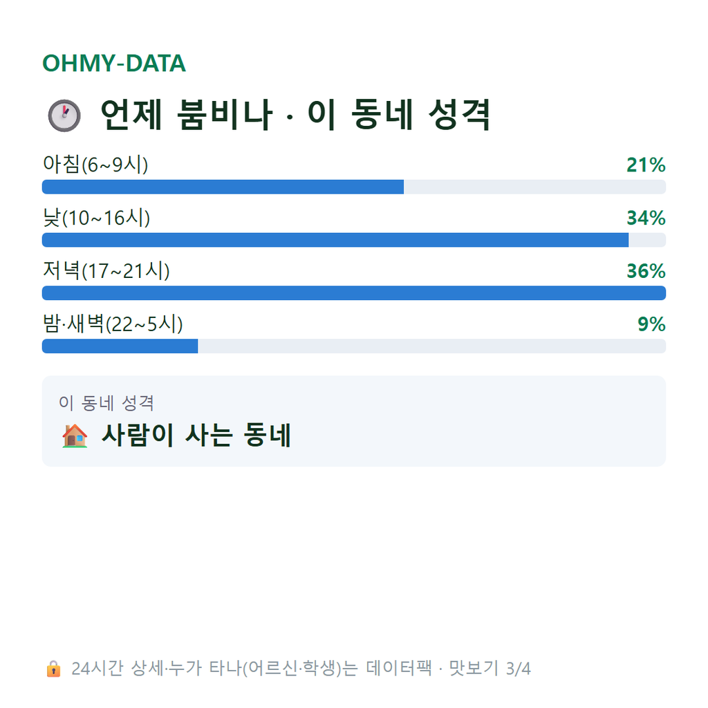 사당동 맛보기