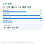 사당동 맛보기