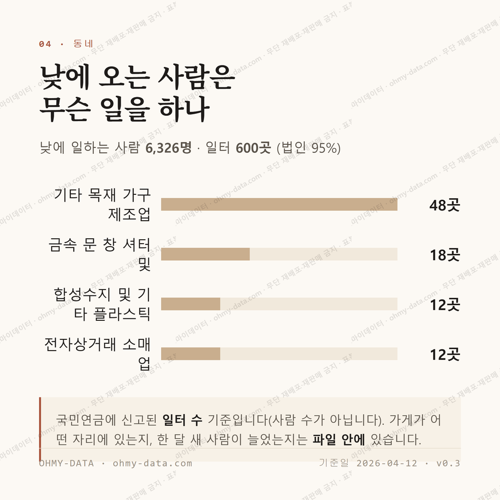 가산면 맛보기 3