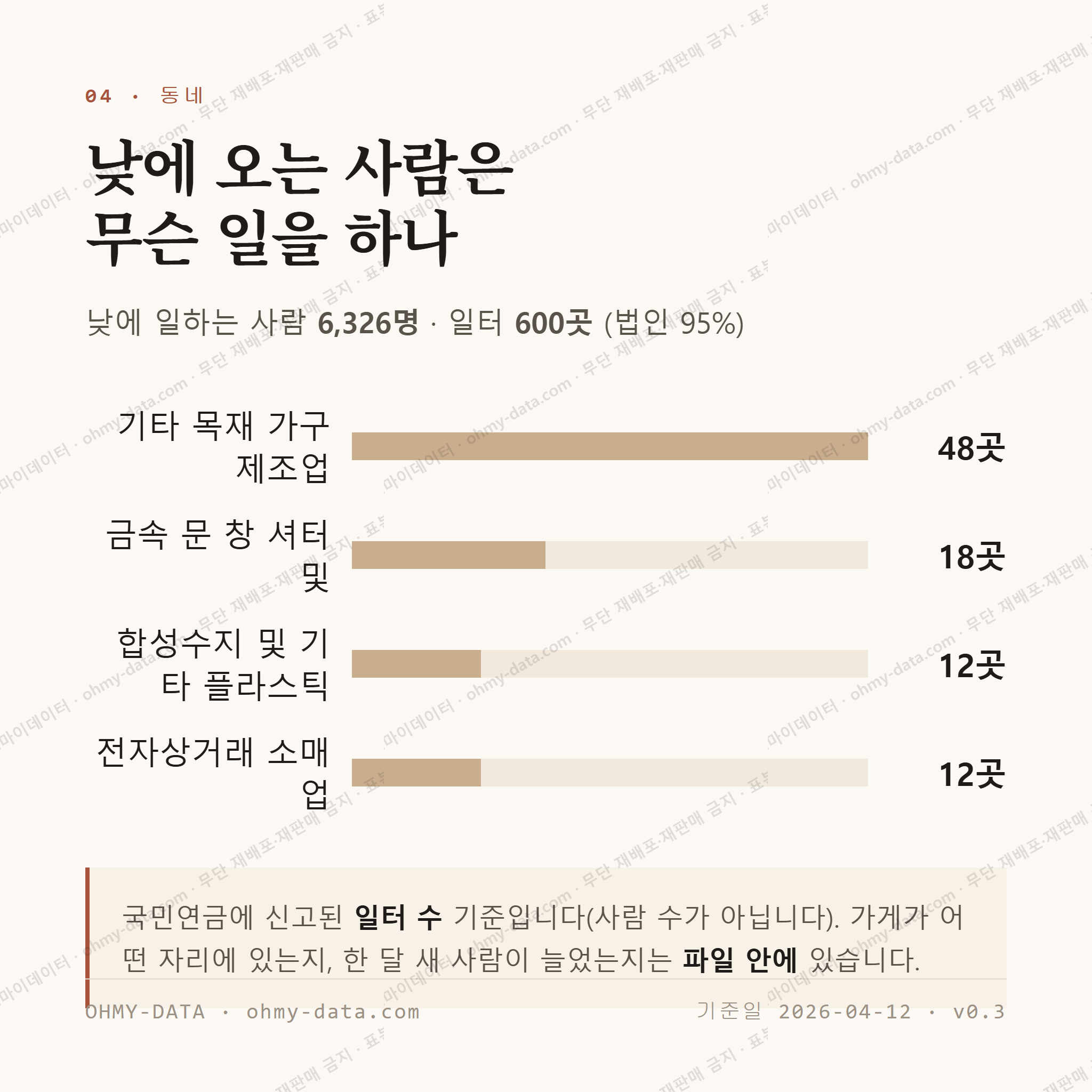 가산면 맛보기 3