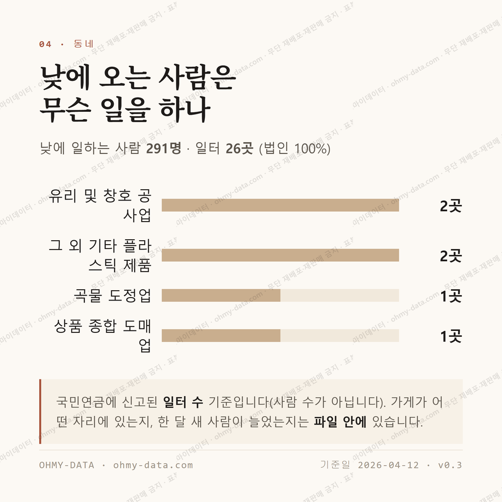 하점면 맛보기 3