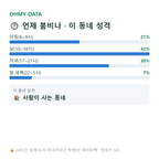 광안동 맛보기