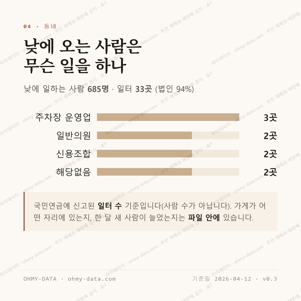 원동 맛보기 3