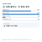 신암면 맛보기