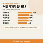 산천동 산천동_맛보기_3.png