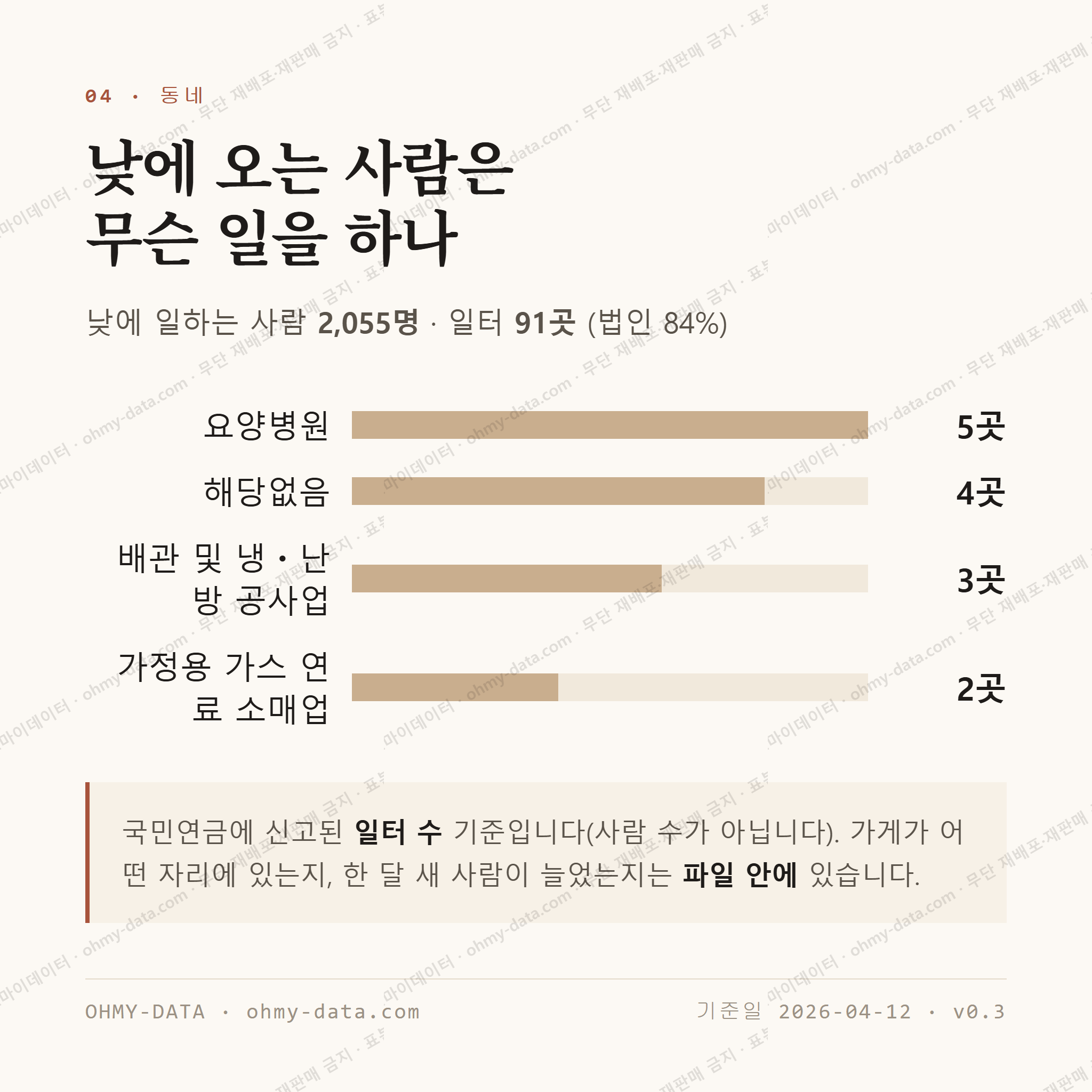 석현동 맛보기 3
