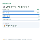 계성면 맛보기