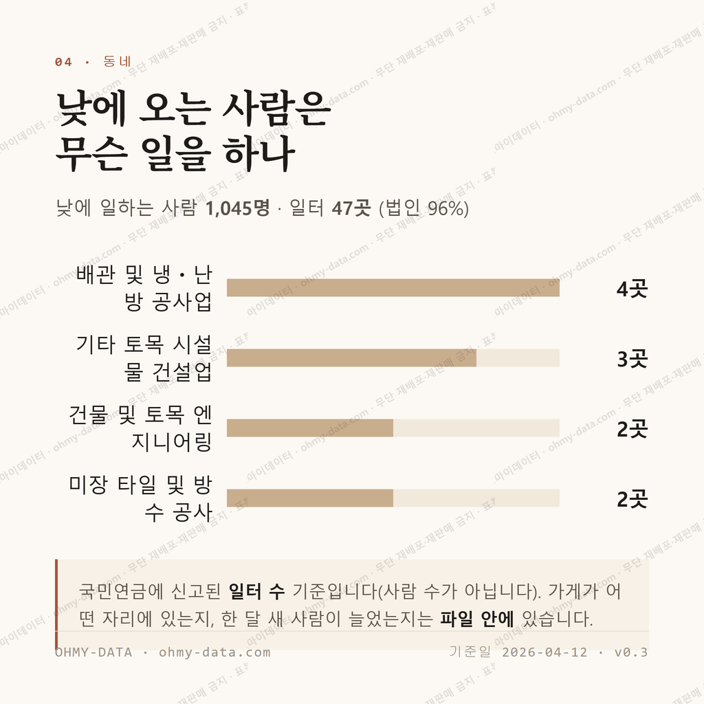 오라일동 맛보기 3