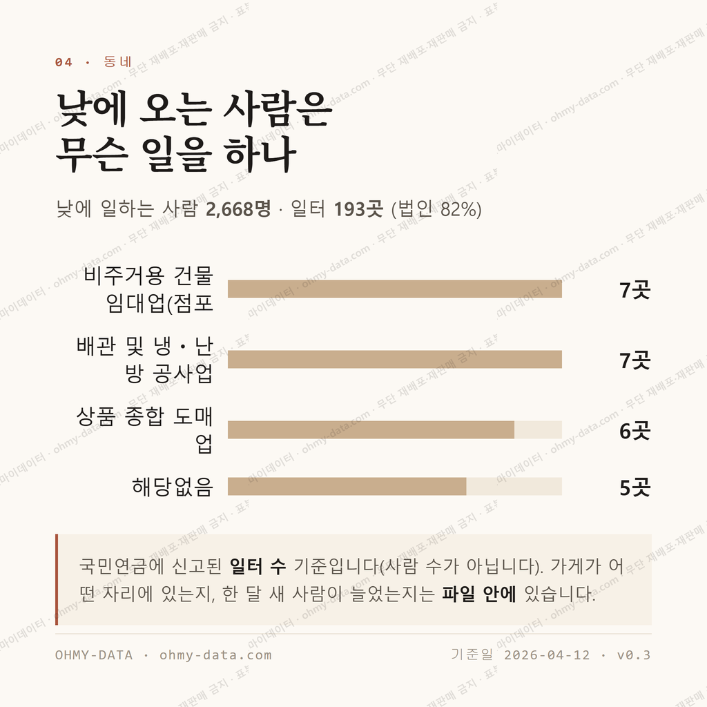 금오동 맛보기 3