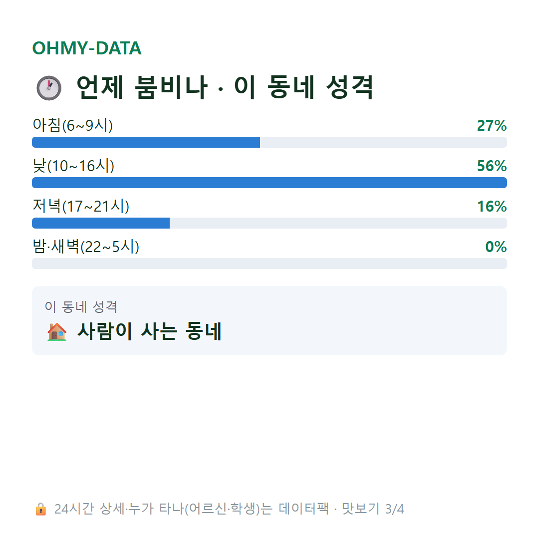 읍내동 맛보기