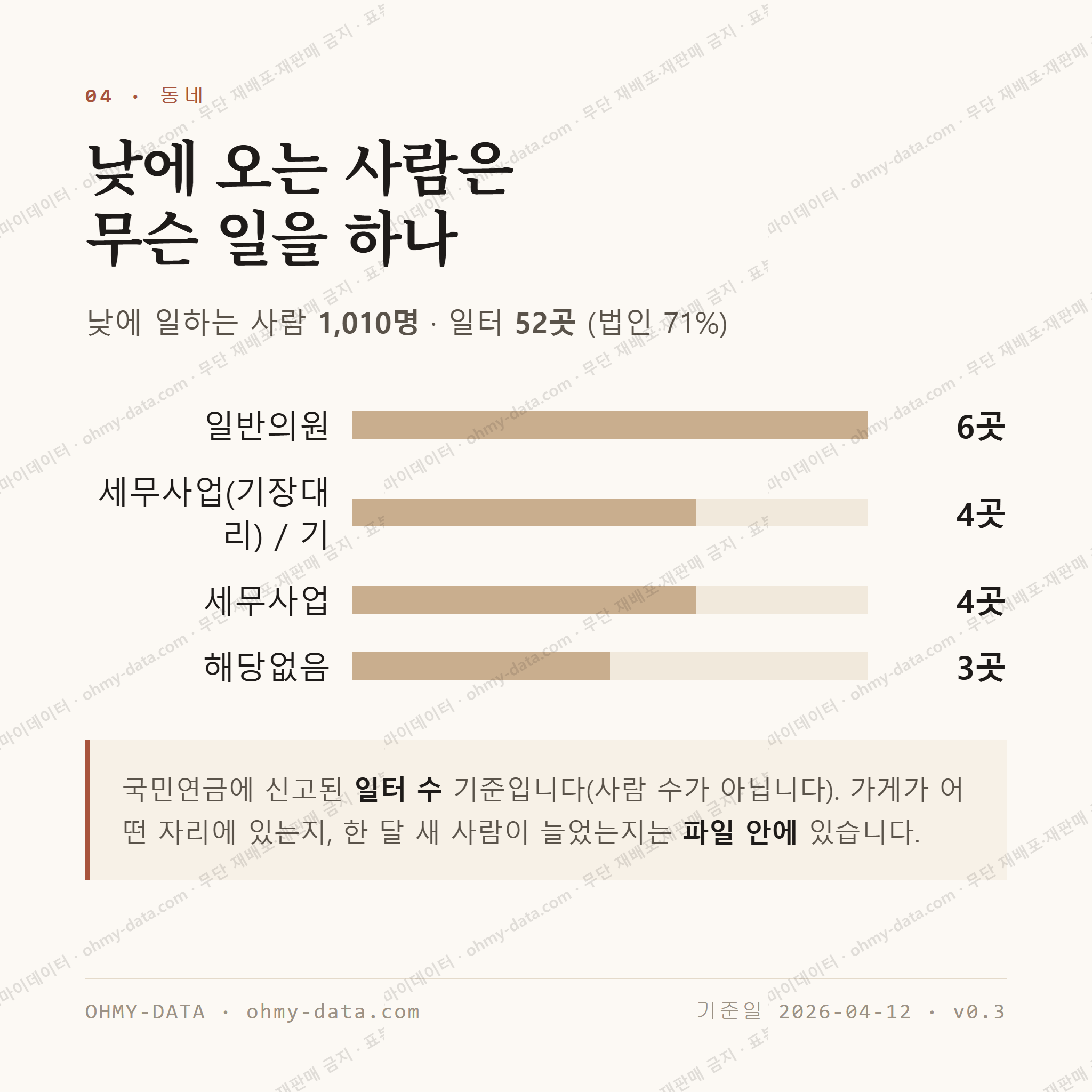성동동 맛보기 3
