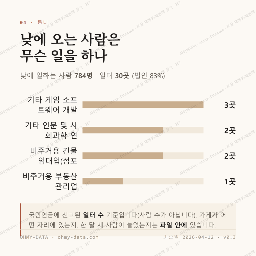 월영동 맛보기 3